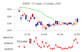 ＮＦＫホールディングス