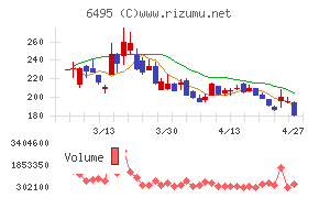 宮入バルブ製作所