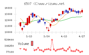 シンフォニアテクノロジー