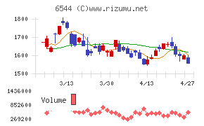 ジャパンエレベーターサービスホールディングス