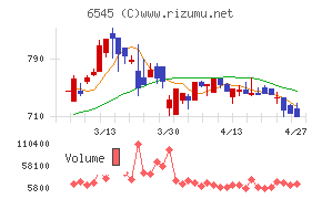 インターネットインフィニティー