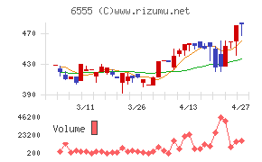 ＭＳ＆Ｃｏｎｓｕｌｔｉｎｇ