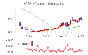 コレックホールディングス