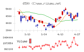 芝浦メカトロニクス