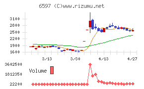 ＨＰＣシステムズ