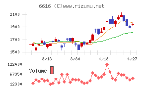 トレックス・セミコンダクター