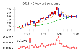 ダブル・スコープ
