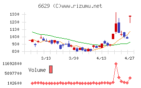 テクノホライゾン
