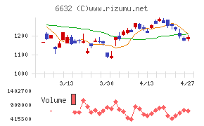 ＪＶＣケンウッド
