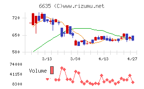 大日光・エンジニアリング