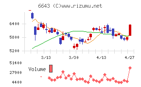 戸上電機製作所