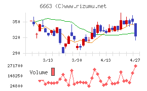 太洋テクノレックス