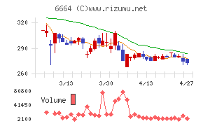 オプトエレクトロニクス