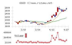アドテック　プラズマ　テクノロジー