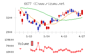 エスケーエレクトロニクス