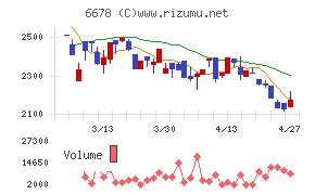 テクノメディカ