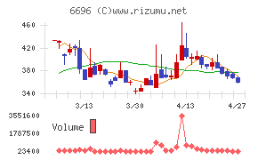 トラース・オン・プロダクト