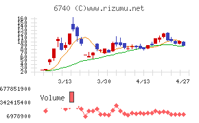 ジャパンディスプレイ