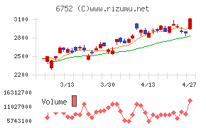 パナソニック　ホールディングス