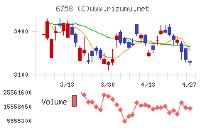 ソニーグループ