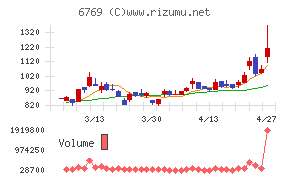 ザインエレクトロニクス