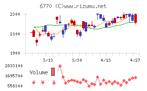 アルプスアルパイン