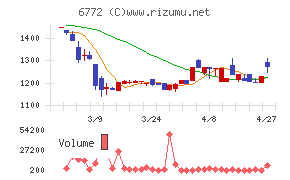 東京コスモス電機