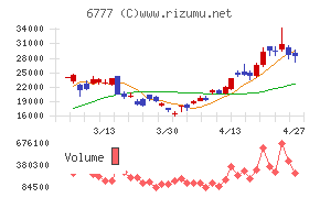 ｓａｎｔｅｃ　Ｈｏｌｄｉｎｇｓ