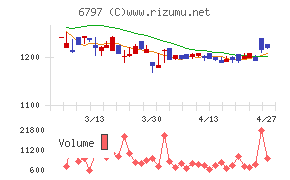 名古屋電機工業