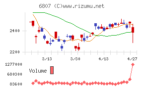 日本航空電子工業