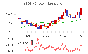 新コスモス電機