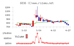 ぷらっとホーム