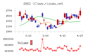 ミナトホールディングス