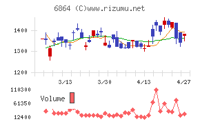 エヌエフホールディングス