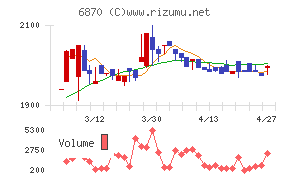 日本フェンオール