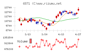 日本マイクロニクス