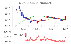 ＯＢＡＲＡ　ＧＲＯＵＰ