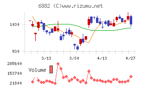 三社電機製作所