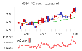 フェローテック