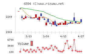 パルステック工業
