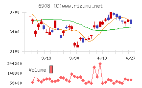 イリソ電子工業