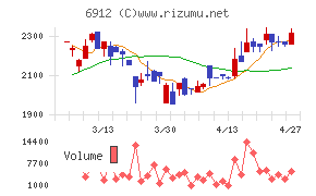菊水ホールディングス