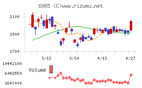 浜松ホトニクス