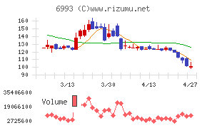 大黒屋ホールディングス
