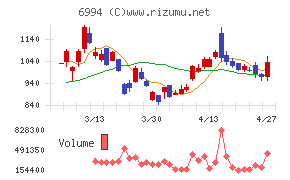 指月電機製作所
