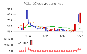 インバウンドテック