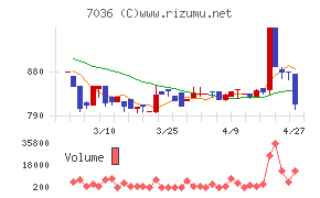 イーエムネットジャパン