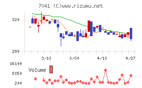 ＣＲＧホールディングス