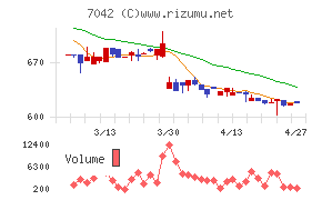 アクセスグループ・ホールディングス