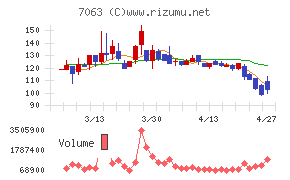 Ｂｉｒｄｍａｎ